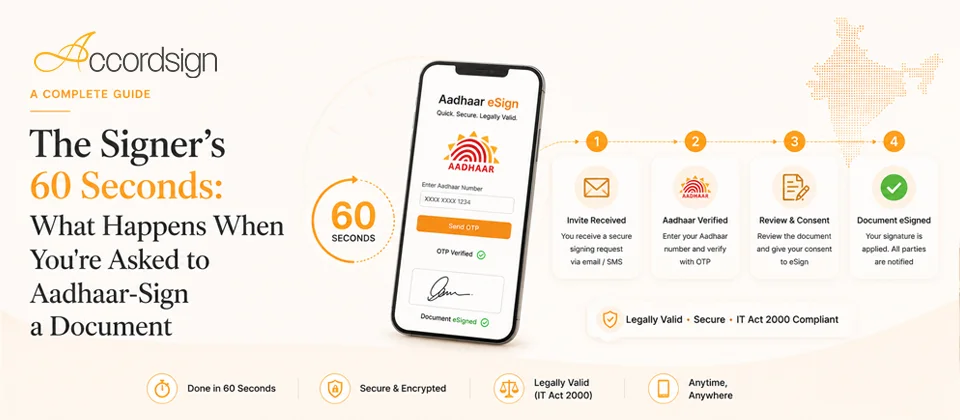 The signer's 60 seconds — Aadhaar eSign on a phone in four steps: invite received, Aadhaar verified by OTP, review and consent, document eSigned